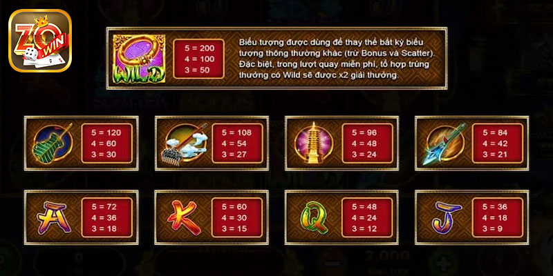 Lưu ý quan trọng khi tham gia giải trí với tựa game