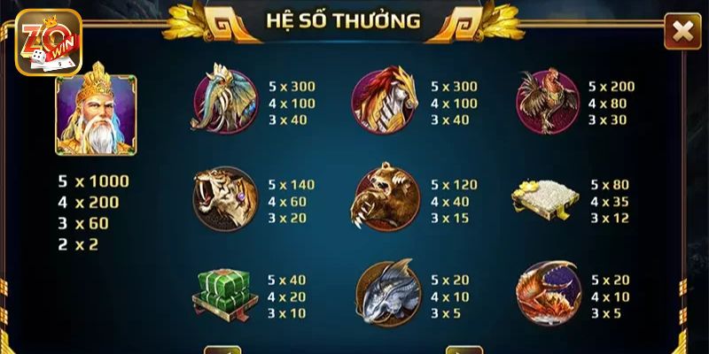 Tham khảo những biểu tượng trong trò chơi